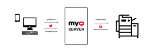 MyQ server